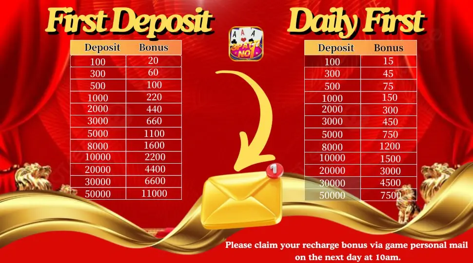 daily deposit and there bonuses